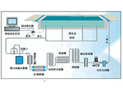 游泳館水處理：游泳池常用的配套設(shè)施有哪些？